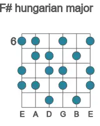 Guitar scale for F# hungarian major in position 6
